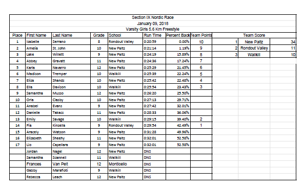 1-9 Girls Race